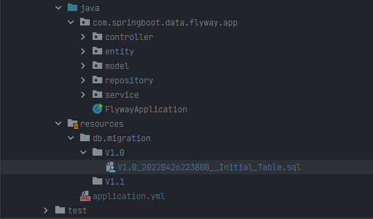 Versioned Migration Example 2D Garden